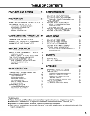 Page 55
TABLE OF CONTENTS
FEATURES AND DESIGN 6
BEFORE OPERATION 14COMPUTER MODE 22
VIDEO MODE 29
SETTING 32
APPENDIX 34 PREPARATION 7
NAME OF EACH PART OF THE PROJECTOR 7
SETTING-UP THE PROJECTOR 8
CONNECTING THE AC POWER CORD 8
POSITIONING THE PROJECTOR 9
ADJUSTABLE FEET 9
MOVING THE PROJECTOR 10
CONNECTING THE PROJECTOR11
TERMINALS OF THE PROJECTOR 11
CONNECTING TO THE VIDEO EQUIPMENT 12
CONNECTING TO THE COMPUTER 13
OPERATION OF THE REMOTE CONTROL 14
OPERATING RANGE 14
REMOTE CONTROL BATTERIES INSTALLATION...