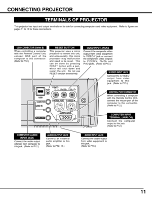 Page 11AUDIO OUT
AV
AUDIO IN
COMPUTER
USB
RESETVIDEO
CONTROL PORTS–VIDEO
COMPUTER IN
Y    –    Pb / Cb    –  Pr / Cr 
11
CONNECTING PROJECTOR
TERMINALS OF PROJECTOR
When controlling a computer
with the Remote Control Unit,
connect the mouse port of the
computer to this connector.
(Refer to P12.)
Connect the S-VIDEO
output from video
equipment to this
jack.  (Refer to P13.)  
Connect the audio output
(stereo) from computer to
this jack.  (Refer to P12.)
Connect the audio output
from video equipment to
this...