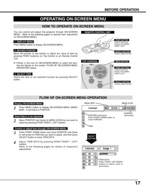 Page 1717
BEFORE OPERATION
HOW TO OPERATE ON-SCREEN MENU
FLOW OF ON-SCREEN MENU OPERATION
Display ON-SCREEN MENU
Press MENU button to display ON-SCREEN MENU (MENU
BAR).  A red frame is POINTER.
Move POINTER (red frame) to MENU ICON that you want to
select by pressing POINT RIGHT / LEFT buttons.
Adjust ITEM DATA by pressing POINT RIGHT / LEFT
buttons.
Refer to the following pages for details of respective
adjustments.
Press POINT DOWN button and move POINTER (red frame
or red arrow) to ITEM that you want to...