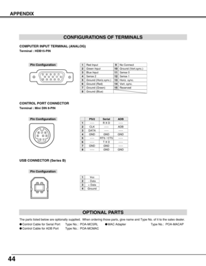 Page 4444
APPENDIX
CONFIGURATIONS OF TERMINALS
COMPUTER INPUT TERMINAL (ANALOG)
Terminal : HDB15-PIN 
512341096781514131112
Red Input
Ground (Horiz.sync.)
Green Input
Sense 2
Blue Input
Ground (Red)
Ground (Green)
Ground (Blue)
1
5
2
4
3
6
7
8
No Connect
Horiz. sync.
Ground (Vert.sync.)
Sense 1
Sense 0
Vert. sync.
Reserved
9
13
10
12
11
14
15
Pin Configuration
Terminal : Mini DIN 8-PIN
12
345876
Pin Configuration
CONTROL PORT CONNECTOR
-----
CLK
DATA
GND
-----
-----
GND
-----
R X D
-----
-----
GND
RTS / CTS
T X...