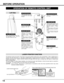 Page 1414
BEFORE OPERATION
OPERATION OF REMOTE CONTROL UNIT
VOLUMEON-OFF
D.ZOOMKEYSTONE
MENUMUTE
LASER
NO SHOWFREEZE
AUTO PC ADJ.IMAGE
P-TIMER
LOCK
INPUT
ON
ALL OFF
ALL-OFF SWITCH
Left Side
When using Remote Control Unit,
turn this switch to “ON.”  Turn it to
“ALL OFF” when not in use.
This Remote Control Unit emits a laser beam as the laser pointer function from Laser Light Window.  When LASER button is
pressed, the laser light goes on.  And when LASER button is being pressed for more than 1 minute or LASER...