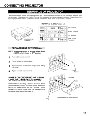 Page 1111
CONNECTING PROJECTOR
TERMINALS OF PROJECTOR
This projector applies various input/output terminals and 4 terminal slots for expansion to tune to diversity of signals from
computers and video equipment. 4-built-in Terminal Slots enable you to arrange desired combinations of input sources just
by changing Terminal Boards.  For Terminal Boards, contact sales dealer where you purchased a projector.
Pull out terminal by holding handle.
Remove 2 Screws on terminal.1
2
REPLACEMENT OF TERMINAL
Tighten screws...