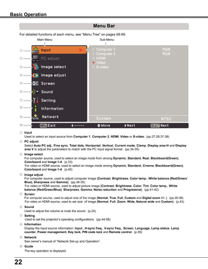 Page 2222
Menu Bar
For	detailed	functions	of	each	menu,	see	“Menu	Tree”	on	pages	68-69.
①
②
③
④
⑤
⑥
⑦
⑧
Main	MenuSub-Menu
⑨
⑩
③ Image select
 For	computer	source,	used	to	select	an	image	mode	from	among	Dynamic,	Standard,	Real,	Blackboard(Green),	
Colorboard	and	Image 1-4.		(p.33)
						For	video	or	HDMI	source,	used	to	select	an	image	mode	among	Dynamic,	Standard,	Cinema,	Blackboard(Green),	
Colorboard	and	Image 1-4.		(p.40)
④ Image adjust
	 For	computer	source,	used	to	adjust	computer	image	[Contrast,...