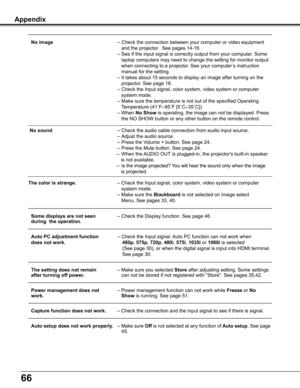 Page 6666
Appendix
 No image	–	Check	the	connection	between	your	computer	or	video	equipment		
	 	 	 and	the	projector.		See	pages	14-16. 
	 	–	See	if	the	input	signal	is	correctly	output	from	your	computer.	Some		
	 		 laptop	computers	may	need	to	change	the	setting	for	monitor	output		
	 				when	connecting	to	a	projector.	See	your	computer’s	instruction		
	 		 manual	for	the	setting.	 
	 	–	It	takes	about	15	seconds	to	display	an	image	after	turning	on	the		
	 		 projector.	See	page	18.
	 	–		
Check	the...