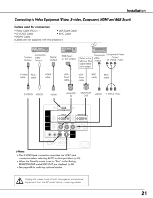 Page 2121
Connecting to Video Equipment (Video, S-video, Component, HDMI and RGB Scart)
Cables used for connection  
• Video Cable (RCA x 1) • VGA-Scart Cable
• S-VIDEO Cable  • BNC Cable
• HDMI Cable 
(Cables are not supplied with the projector.)
VIDEO
S-VIDEO
S-video 
cable Composite 
Video 
Output
S-video 
Output
VIDEO
Unplug the power cords of both the projector and external 
equipment from the AC outlet before connecting cables.
✔Notes:
	 •	The	S-VIDEO	jack	connection	overrides	the	VIDEO	jack	
connection...