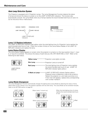 Page 6666
Auto Lamp Selection System
This Projector is equipped with 2 Projection Lamps.  The Lamp Management Function detects the status 
of lamps and shows the status on screen or on the LAMP 1/2 REPLACE indicators.  This function also 
automatically controls  the Lamp Mode when any of lamps reaches the recommended total hours of use or is 
out for the end of life or malfunctions. Projection Lamp lights normally.
Lamp 1/2	Replace Indicators
The LAMP 1/2 REPLACE indicators light yellow when the total lighting...