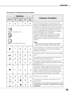 Page 7979
The projector is detecting abnormal condition .
Indicators
Projector ConditionPOWER
green / red WARNING
TEMP.red WARNING
FILTER
orange SHUTTER
blue LAMP 1/2
REP.
yellow
If the Filter counter reached a time set in the timer 
setting, a Filter replacement icon (Fig.2) appears on the 
screen and the WARNING FILTER indicator on the top 
panel lights up. Replace the filter as soon as possible. If 
the filter is out of scroll and the projector reaches a time 
set in the timer setting, Fig. 3 appears on the...