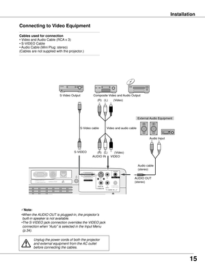 Page 1515
S-VIDEO IN
MONITOR  OUTCOMPUTER IN2 /
COMPUTER/COMPONENTAUDIO  IN
R
VIDEO INL(MONO)
(VARIABLE)
AUDIO  OUT
Connecting to Video Equipment
Cables used for connection  
• Video and Audio Cable (RCA x 3) 
• S-VIDEO Cable 
• Audio Cable (Mini Plug: stereo) 
(Cables are not supplied with the projector.)Note:
•Whenthe AUDIOOUTisplugged-in,theprojector’s
built-inspeakerisnotavailable....