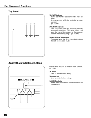 Page 1010
Top Panel
①②③
③ LAMP REPLACE indicator
Turn	yellow	 when	the	life	of	the	 projection	 lamp	
draws	to	an	end.		(pp.	57,	64)
② WARNING indicator
E m i t	a 	r e d 	l i g h t 	w h e n 	t h e 	p r o j e c t o r 	d e t e c t s	
a b n o r m a l 	c o n d i t i o n . 	 	T h i s 	a l s o 	b l i n k s 	r e d	
when	 the	internal	 temperature	 of	the	 projector	
exceeds	the	operating	range.		(pp.	54,	64)
① POWER indicator
It	turns	 red	when	 the	projector	 is	in	 the	 stand-by	
mode.		
It	remains	 green	while	the...