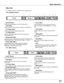 Page 21Menu Bar
③ PC System Menu
Used	to	select	the	computer	system	(p.26).
⑥ Ima�e Adjust Menu
Used	to	adjust	the	computer	image	from	Contrast,	
Brightness,	Color	temp.,	White	balance	(R/G/B),	
Sharpness,	and	Gamma	(pp.31–32).
⑨ Settin� Menu
Used	to	set	the	projector’s	operating	configurations	
(pp.41–50).
⑧ Sound Menu
Used	to	adjust	the	volume	or	mute	the	sound	
(p.23).
⑤ Ima�e Select Menu
Used	to	select	an	image	level	from	Dynamic,	Standard,	Real,	
Blackboard	(Green),	Colorboard	and	Image	1–4	(p.30).
For...