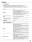 Page 5959
Troubleshootin�
Before	calling	your	dealer	or	service	center	for	assistance,	check	the	items	below	once	again.
–	Make	sure	you	have	properly	connected	the	projector	to	peripheral	equipment	as	described	on	pages	14-16.
–	Make	sure	all	equipment	is	connected	to	the	 AC	outlet	and	the	power	is	turned	on.
–	When	you	operate	the	projector	with	a	computer	and	it	does	not	project	an	image,	restart	the	computer.
Problem:–	Solutions
No power
–	Plug	the	power	cord	of	the	projector	into	the	 AC	outlet.
–	See	if...