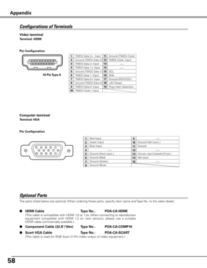 Page 5858
The parts listed below are optional. When ordering these parts, specify item name and Type No. to the sales dealer.
● HDMI Cable     Type No .:  POA-CA-HDMI
(This cable is used for RGB Scart 21-Pin Video output of video equipment.)
Optional Parts
512341096781514131112
Pin Configuration
Configurations of Terminals
Computer terminal
Terminal: VGA
Red Input   
Ground (Horiz.sync.)
Green Input
-----
Blue Input
Ground (Red)
Ground (Green)
Ground (Blue)
1
5
2
4
3
6
7
8
-----
Horiz.sync. Input (Composite H/V...