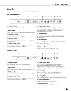 Page 2727
Menu Bar
For Computer Source
For Video Source
Show the selected Menu of the On-Screen Menu.
Used to select computer system (p.35).
Used to select an image level among Standard, Real, 
Dynamic, DICOM, and Image 1–10 (p.39).Used to adjust the size of the image. [Normal/True/Wide/
Full screen/Custom/Digital zoom +/–/Keystone/Ceiling/Rear/
Reset/] (pp.40-41).
Display the input source information (p.29). Used to adjust the computer image. [Contrast/ Brightness/
Color management/Auto picture...