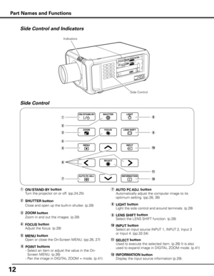 Page 12
1

r	FOCUS button
  Adjust the focus. (p.28)
e	ZOOM button
  Zoom in and out the images. (p.28)
q	ON/STAND-B y button
  Turn the projector on or off. (pp.24,25)
!0	INPUT button
    Select an input source INPUT 1, INPUT 2, Input 3 
or Input 4. (pp.32-34)
u	
AUTO PC AD j . button
  Automatically adjust the computer image to its 
optimum setting. (pp.28, 36)
y	POINT buttons
  -  Select an item or adjust the value in the On-
Screen MENU. (p.26)
   -  Pan the image in DIGITAL ZOOM + mode. (p.41)
Side...