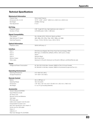 Page 83


Technical Specifications
Mechanical Information 
 Projector Type  Multi-media Projector 
  Dimensions (W x H x D)  15.75” x 9.55” x 20.61” (400.0 mm x 242.5 mm x 523.5 mm)
 
  Net Weight  43.65lbs (19.8 kg)
 
  Feet Adjustment  0˚ to 5˚           
              
DLP Chip 
 Projection System  0.95” Single DLP chip, High brightness color wheel x 2  
  Number of Pixels  2,073,600 pixels (1,920 x 1,080 dots)           
             
Signal Compatibility 
 Color System PAL, SECAM, NTSC, NTSC4.43,...