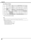 Page 82


Appendix
On-BoardOptional Interface Board
Input1Input2DsubDsub-DVIComponent-S-videoComponentHDCP-DVISDIHDwirelessAnalog PCScartDigitalAnalog PC
ComponentVideo/S-VideoAnalog PCAnalog PCScartDigitalAnalog PC
ComponentVideo/S-videoAnalog PC
ComponentAnalog PCScartDigitalDigitalHD DataWireless
On-BoardInput1
Analog PCo    o    o    o    o    o    o    o    o    o    o    o    o    o    o    o    o    o    
Scarto    o    o    -        -        -        -        o    -        -        -        -...