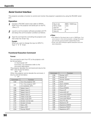 Page 90
90

Serial Control Interface
This projector provides a function to control and monitor the projector's operations by using the RS-232C serial 
port.
Connect a RS-232C serial cross cable to SERIAL 
PORT IN on the projector and serial port on the PC.
 (See p.11)
Launch a communication software provided with PC 
and setup the communication condition as follows:
1
2
3
Baud rate : 9600 / 19200 bps
Parity check  : none
Stop bit   : 1
Flow control  : none
Data bit   : 8
Type the command for controlling the...