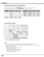 Page 84
84

Appendix
On-BoardOptional Interface Board
Input1Input2Dsub-DVIComponent-S-videoSDI
Analog PCScartDigitalAnalog PC
ComponentVideo/S-VideoAnalog PCScartDigitalAnalog PC
ComponentVideo/S-videoDigital
On-BoardInput1
Analog PCo    o    o    o    o    o    o    o    o    o    o    
Scarto    o    o    -        -        -        o    -        -        -        o    
Digitalo    o    o    o    o    o    -    -        o    o    o    -        
On-BoardInput2
Analog PCo    o    o    o    o    o    o    o    o...