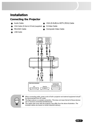 Page 19                                                                                                                                  EN-17
Installation
Connecting the Projector
Audio Cable VGA (D-SUB) to HDTV (RCA) Cable
VGA Cable (D-Sub to D-Sub) (supplied)S-Video Cable
RS-232C Cable Composite Video Cable
USB Cable
15
26
37
4
Desktop type Laptop type
4
6
2
7
1
1
3
5
„When connecting cable, power cords of both a projector and external equipment should 
be disconnected from AC outlet.
„The figure above is a...