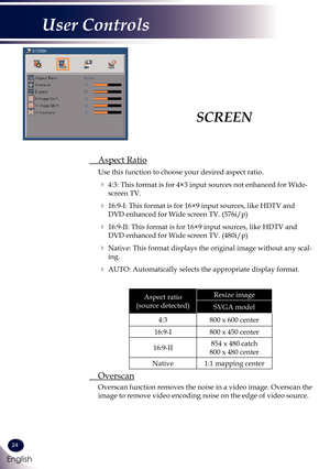 Page 2524
English
User Controls
SCREEN
 Aspect Ratio
 Use this function to choose your desired aspect ratio.
   4:3: This format is for 4×3 input sources not enhanced for Wide-
screen TV. 
   16:9-I: This format is for 16×9 input sources, like HDTV and 
DVD enhanced for Wide screen TV. (576i/p)
   16:9-II: This format is for 16×9 input sources, like HDTV and 
DVD enhanced for Wide screen TV. (480i/p)
   Native: This format displays the original image without any scal-
ing.
   AUTO: Automatically selects...