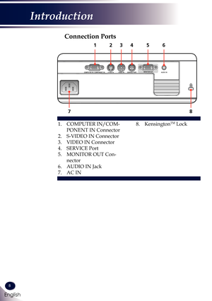 Page 98
English
Introduction
Connection Ports
1.   COMPUTER IN/COM-
PONENT IN Connector
2. S-VIDEO IN Connector
3. VIDEO IN Connector
4. SERVICE Port
5.   MONITOR OUT Con-
nector
6. AUDIO IN Jack
7. AC IN
8. KensingtonTM Lock 
12346
78
5 