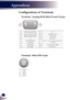 Page 4342
English
Appendices
Configurations of Terminals
1TXD
2RXD
3GND
Terminal : Analog RGB (Mini D-sub 15 pin)
1Red (R/Cr) Input/R Output95V / ***
2Green (G/Y) Input/G Output10Ground (Ver. sync.)
3Blue (B/Cb) Input/B Output11ICP download
4***12DDC data / ***
5Ground (Horiz.sync.)13Horiz.  sync.  Input  /  Output  (Composite  H/V sync. Input)6Ground (Red)
7Ground (Green)14Vert. sync. Input / Output
8Ground (Blue)15DDC clock / ***
31
2
Terminal : Mini DIN 3-pin
5 4321
10 98 76
15 141312 11 