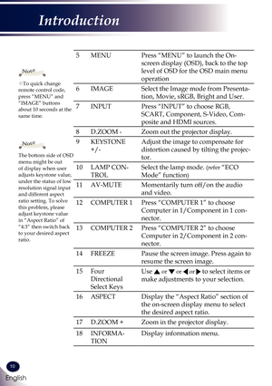 Page 1110
English
Introduction
5MENUPress “MENU” to launch the On-
screen display (OSD), back to the top 
level of OSD for the OSD main menu 
operation
6IMAGESelect the Image mode from Presenta-
tion, Movie, sRGB, Bright and User.
7INPUTPress “INPUT” to choose RGB, 
SCART, Component, S-Video, Com-
posite and HDMI sources.
8D.ZOOM -Zoom out the projector display.
9KEYSTONE 
+/-
Adjust the image to compensate for 
distortion caused by tilting the projec-
tor.
10LAMP CON-
TROL
Select the lamp mode. (refer “ECO...