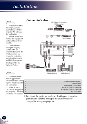 Page 1514
English
Installation
SERVICEPORTCOMPUTER IN 1
COMPONENT IN 1( VARIABLE )AUDIO OUTMONITOR OUTS-VIDEO INVIDEO INAUDIO IN
COMPUTER IN 2
COMPONENT IN 2
E62405SPR
	Due to the differ-ence in applications for each country, some regions may have differ-ent accessories.
	When AUDIO OUTPUT is plugged-in, the projector’s build-in speaker is not available.
Note
		To ensure the projector works well with your computer, 
please make sure the timing of the display mode is 
compatible with your projector....