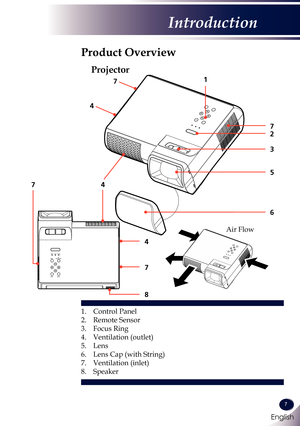 Page 8English
7
English
Introduction
1. Control Panel
2. Remote Sensor
3. Focus Ring
4. Ventilation (outlet)
5. Lens
6.  Lens Cap (with String)
7. Ventilation (inlet)
8. Speaker
Projector
Product Overview
1
2
3
7
5
4
4
6
4
8
7
7
7
Air Flow 