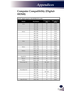 Page 52English
51
English
Appendices
Computer Compatibility (Digital-
HDMI)
(1) PC digital signals with HDMI-DVI cable 
ModesResolutionV.Frequency(Hz) H.Frequency(kHz) 
VGA640 x 4806031.50
640 x 4807237.90
640 x 4807537.50
720 x 4007031.50
SVGA800 x 6005635.20
800 x 6006037.90
800 x 6007248.10
800 x 6007546.90
832 x 6247549.725
XGA1024 x 7686048.40
1024 x 7687056.50
1024 x 7687560.00
SXGA*1280 x 10246063.98
*1280 x 10247579.98
WXGA1280 x 7206045.00
1280 x 8006049.702
*1440 x 9006055.935
QuadVGA*1280 x...