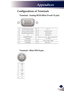 Page 54English
53
English
Appendices
Configurations of Terminals
1RXD
2***
3***
4GND
5***
6TXD
7***
8***
Terminal : Analog RGB (Mini D-sub 15 pin)
1Red (R/Cr) Input/R Output95V / ***
2Green (G/Y) Input/G Output10Ground (Ver. sync.)
3Blue (B/Cb) Input/B Output11ICP download
4***12DDC data / ***
5Ground (Horiz.sync.)13Horiz.  sync.  Input  /  Output  (Composite  H/V sync. Input)6Ground (Red)
7Ground (Green)14Vert. sync. Input / Output
8Ground (Blue)15DDC clock / ***
876
4 3
2 1
5
Terminal : Mini DIN 8-pin
5
4321...