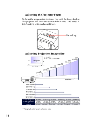 Page 1414
46 
(116.8cm) 100
(254.0cm) 150
(381.0cm) 200
(508.0cm) 250
(635.0cm) 338
(858.5cm)
1.651
12.134 8.975 7.180 5.385 3.590
(0.503m)
(3.698m) (2.735m) (2.188m) (1.641m) (1.094m)
Lens Center
A
B
H : A = 6.78
B ÷ H x 100% = 115%(Offset)
H
A Lens Center
BDiagonal
Focus Ring
Adjusting the Projector Focus
To focus the image, rotate the focus ring until the image is clear. 
The projector will focus at distances from 1.65 to 12.13 feet (0.5 
to 3.7 meters) with mechanical travel.
Adjusting Projection Image...