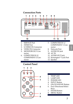 Page 77
English
Connection Ports
SERVICEPORTCOMPUTER IN 1
COMPONENT IN 1( VARIABLE )AUDIO OUTMONITOR OUTS-VIDEO INVIDEO INAUDIO IN
COMPUTER IN 2
COMPONENT IN 2
12345
1013
1.  SERVICE Port
2. HDMI Port
3. S-VIDEO IN Connector
4. VIDEO IN Connector
5.   MONITOR OUT Con-
nector
6.   COMPUTER IN 2/
COMPONENT 2 Con-
nector
789
1112
7.   COMPUTER IN 1/
COMPONENT 1 Con-
nector
8. Network Port
9. AUDIO IN Jack
10. AC IN
11. AUDIO OUT Jack
12. KensingtonTM Lock Port
13. Speaker
Control Panel
123
4
5
7
8
6
1. TEMP LED...