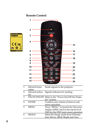 Page 88
Remote Control
1Infrared trans-
mitter
Sends signals to the projector.
2Infrared indica-
tor
Signals indicator for sending.
3ON/STAND-BYRefer to the “Power On/Off the Projec-
tor” section.
4ENTERConfirm your section of items in sub 
menu operation.
5MENUPress “MENU” to launch the Onscreen 
display (OSD), back to the top level of 
OSD for the OSD main menu operation
6IMAGESelect the Image mode from Presenta-
tion, Movie, sRGB, Bright and User.
2
3
5
15
7
9
11
16
4
17
18
19
20
8
6
12
13
21
22
23
24
10
14
1 