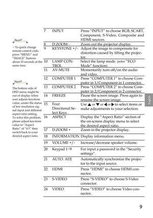 Page 99
English
7INPUTPress “INPUT” to choose RGB, SCART, 
Component,  S-Video,  Composite  and 
HDMI sources.
8D.ZOOM -Zoom out the projector display.
9KEYSTONE +/-Adjust the image to compensate for 
distortion caused by tilting the projec-
tor.
10LAMP CON-
TROL
Select the lamp mode. (refer “ECO 
Mode” function)
11AV-MUTEMomentarily turn off/on the audio 
and video.
12COMPUTER 1Press “COMPUTER 1” to choose Com-
puter in 1/Component in 1 connector.
13COMPUTER 2Press “COMPUTER 2” to choose Com-
puter in...