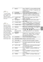 Page 99
English
7INPUTPress “INPUT” to choose RGB, SCART, 
Component,  S-Video,  Composite  and 
HDMI sources.
8D.ZOOM -Zoom out the projector display.
9KEYSTONE +/-Adjust the image to compensate for 
distortion caused by tilting the projec-
tor.
10LAMP CON-
TROL
Select the lamp mode. (refer “ECO 
Mode” function)
11AV-MUTEMomentarily turn off/on the audio 
and video.
12COMPUTER 1Press “COMPUTER 1” to choose Com-
puter in 1/Component in 1 connector.
13COMPUTER 2Press “COMPUTER 2” to choose Com-
puter in...