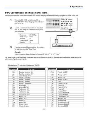 Page 1248. Specifications 
115 
 
r PC Control Codes and Cable Connections 
This projector provides a function to control and monitor the projectors operations by using the RS-232C serial port. 
1. Connect a RS-232C serial cross cable to 
SERIAL PORT IN on the projector and serial 
port on the PC. 
Launch a communication software provided 
with PC and setup the communication condi-
tion as follows: 
  Baud rate  : 38400 bps 
Parity check  : none 
Stop bit  : 1 
Flow control  : none 
Data bit  : 8   
2. 
 
 
Type...