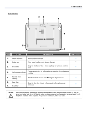 Page 141. Introduction 
5 
 
Bottom view 
 
ITEM LABEL DESCRIPTION SEE PAGES: 
1.  Height adjusters  Adjust projection height 38 
2.  Intake vent Color wheel cooling vent – do not obstruct — 
3.  Front filter  Keep the fan free of dust – clean regularly for optimum perform-
ance 95 
4.  Ceiling support holes Contact your dealer for information on mounting the projector on 
a ceiling — 
5.  Security chain  
opening Attach anti-theft device – see 
u Using the Physical Lock 54 
6.  Rear filter 
7.  Side filter...