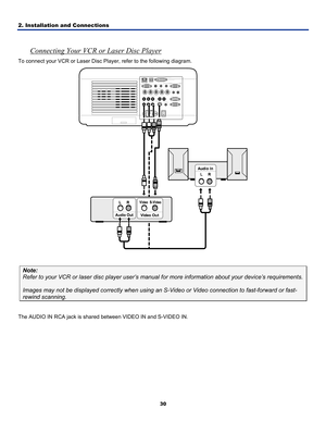 Page 392. Installation and Connections 
30
 
Connecting Your VCR or Laser Disc Player 
To connect your VCR or Laser Disc Player, refer to the following diagram. 
 
 
Note:  
Refer to your VCR or laser disc player user’s manual for more information about your device’s requirements.  
Images may not be displayed correctly when using an S-Video or Video connection \
to fast-forward or fast-
rewind scanning.  
 
The AUDIO IN RCA jack is shared  between VIDEO IN and S-VIDEO IN.  