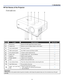 Page 121. Introduction 
3 
p Part Names of the Projector 
Front-right view
 
 
ITEM LABEL DESCRIPTION SEE PAGE: 
1.  IR receiver  Receiver for IR signal from remote control 11 
2.  Lamp cover Remove cover to replace lamp or color wheel 99 
3.  Lens control panel  See Lens Controls 6 
4.  OSD control panel  See OSD Controls and Status LEDS 7 
5.  I/O connector panel  Connect various input devices 9 
6.  Intake vent Lamp cooling vent – do not obstruct — 
7.  Speakers  Built-in stereo speakers — 
8.  Height...