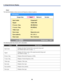 Page 995. Using On-Screen Display 
90
 
Input 
The Input tab displays various source and frequency values at a glance. 
 
The following table lists all items with a description. 
ITEM DESCRIPTION 
Input name  Displays the Input Terminal that is presently being used 
(see Default input select on page 
86). 
Signal Displays the Source name of the signal presently being used 
(see Option on page 
83). 
H-sync. freq. 
Displays Horizontal frequency in KHz. 
V-sync. freq. Displays Vertical frequency in Hz. 
Video...