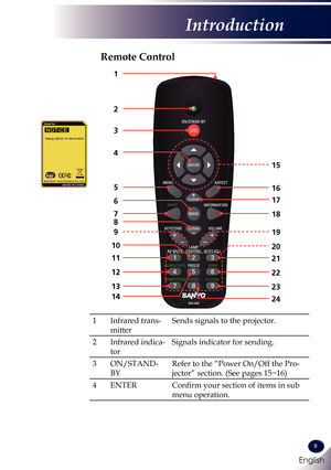 Page 10English
9
English
Introduction
Remote Control
1Infrared trans-
mitter
Sends signals to the projector.
2Infrared indica-
tor
Signals indicator for sending.
3ON/STAND-
BY
Refer to the “Power On/Off the Pro-
jector” section. (See pages 15~16)
4ENTERConfirm your section of items in sub 
menu operation.
2
3
5
15
7
9
11
16
4
17
18
19
20
8
6
12
13
21
22
23
24
10
14
1 