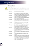 Page 32
English
Usage Notice
Precautions
 
Follow all warnings, precautions and maintenance as recom-
mended in this user’s guide to maximize the life of your unit.
■ Warning-This apparatus must be earthed.
■ Warning-Do not look into the projector’s lens when the 
lamp is on.  The bright light may hurt your eyes.
■ Warning-To reduce the risk of fire or electric shock, do not 
expose this projector to rain or moisture.
■ Warning-Please do not open or disassemble the projector 
as this may cause electric shock....