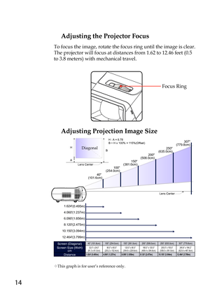 Page 1414
40 
(101.6cm) 100
(254.0cm) 150
(381.0cm) 200
(508.0cm) 250
(635.0cm) 307
(779.8cm)
1.624
12.464 10.150 8.120 6.090 4.060
(0.495m)
(3.799m) (3.094m) (2.475m) (1.856m) (1.237m)
Lens Center
A
B
H
ALens Center
H : A = 6.78
B ÷ H x 100% = 115%(Offset)
B
Diagonal
Focus Ring
Adjusting the Projector Focus
To focus the image, rotate the focus ring until the image is clear. 
The projector will focus at distances from 1.62 to 12.46 feet (0.5 
to 3.8 meters) with mechanical travel.
Adjusting Projection Image...