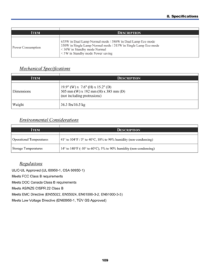 Page 118
8. Specifications 
109 
 
ITEM DESCRIPTION 
Power Consumption 
655W in Dual Lamp Normal mode / 580W in Dual Lamp Eco mode  
350W in Single Lamp Normal mode / 315W in Single Lamp Eco mode 
< 30W in Standby mode Normal 
< 5W in Standby mode Power saving  
 
Mechanical Specifications 
ITEM DESCRIPTION 
Dimensions 
19.9 (W) x  7.6 (H) x 15.2 (D) 
505 mm (W) x 192 mm (H) x 385 mm (D) 
(not including protrusions) 
Weight 36.3 lbs/16.5 kg 
 
Environmental Considerations 
ITEM DESCRIPTION 
Operational...