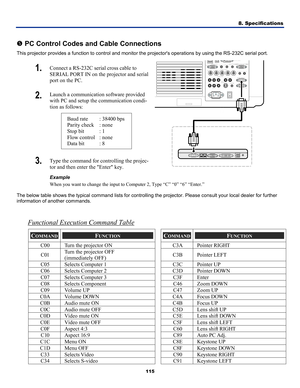 Page 124
8. Specifications 
115 
 
r PC Control Codes and Cable Connections 
This projector provides a function to control and monitor t he projectors operations by using the RS-232C serial port. 
1. Connect a RS-232C serial cross cable to 
SERIAL PORT IN on the projector and serial 
port on the PC. 
Launch a communication software provided 
with PC and setup the communication condi-
tion as follows: 
 Baud rate  : 38400 bps 
Parity check  : none 
Stop bit  : 1 
Flow control  : none 
Data bit  : 8   
2....