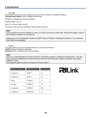 Page 129
8. Specifications 
120
 
Test Mail 
Send a test mail to check if your settings are correct. Click to “Execute” to enable this feature. 
Test Mail Status Button: Click to display the test result. 
Sample of a message sent from the projector: 
Projector Name: X X X X 
Lamp 1 or 2 Hours Used: xxxx [H] 
The lamp is at the end of its usable life. Please replace the lamp. 
Note: 
If you entered an incorrect address in a test, you may not receive an Alert mail. Should this happen, check if 
the Recipients...
