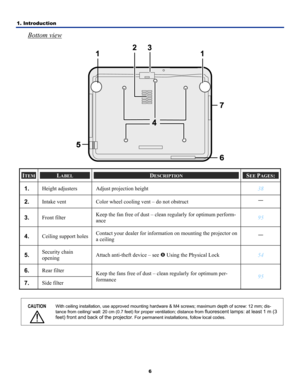 Page 15
1. Introduction 
6
Bottom view 
 
ITEM LABEL DESCRIPTION SEE PAGES: 
1.  Height adjusters Adjust projection height 38 
2.  Intake vent Color wheel cooling vent – do not obstruct — 
3.  Front filter Keep the fan free of dust – clean regularly for optimum perform-
ance 95 
4.  Ceiling support holes Contact your dealer for information on mounting the projector on 
a ceiling — 
5.  Security chain  
opening Attach anti-theft device – see u Using the Physical Lock 54 
6.  Rear filter 
7.  Side filter 
Keep...