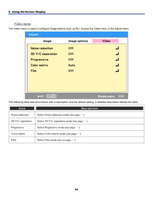 Page 73
5. Using On-Screen Display 
64
 
Video menu 
The Video menu is used to configure image options such as film. Access the Video menu in the Adjust menu. 
 
The following table lists all functions with a description and the default setting. A detailed description follows the table. 
ITEM DESCRIPTION 
Noise reduction Select Noise reduction mode (see page 65). 
3D Y/C separation Select 3D Y/C separation mode (see page 65). 
Progressive Select Progressive mode (see page 65). 
Color matrix Select Color matrix...