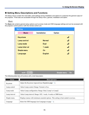 Page 80
5. Using On-Screen Display 
71 
 
t Setting Menu Descriptions and Functions 
The Setup menus contain the most often used settings during installation and options to customize the general output of 
the projector. Three tabs are accessible through the Setup menu, general, installation and option. 
Basic 
The Basic tab contains general setup options such as lamp mode and OSD language settings and can be accessed with 
the projector control panel or with the remote control unit. 
 
The following table...